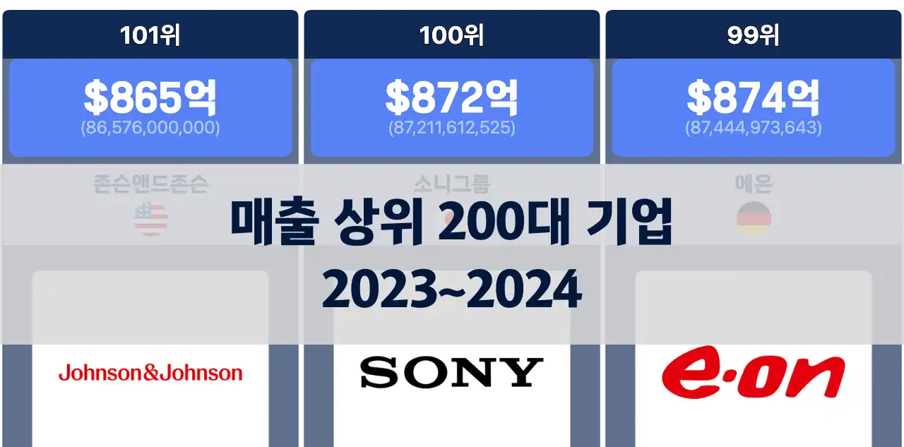 매출이 가장 높은 기업 Top 200, 2023년 2분기부터 2024년 2분기