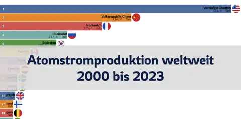 Länder mit der höchsten Atomstromproduktion weltweit, 2000 bis 2023 thumbnail image