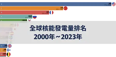 下一個帖子