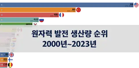 다음 포스트