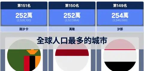 下一個帖子