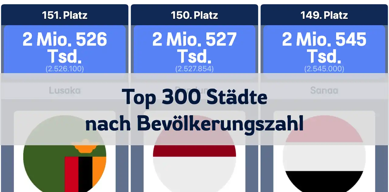 Top 300 Städte mit der höchsten Bevölkerungszahl weltweit