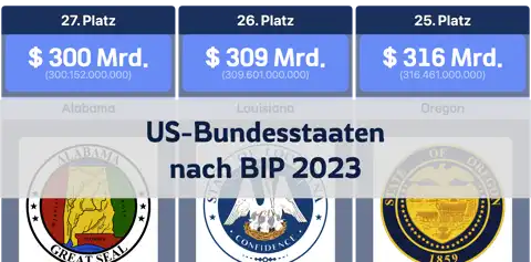Ranking der US-Bundesstaaten nach BIP im Jahr 2023 thumbnail image