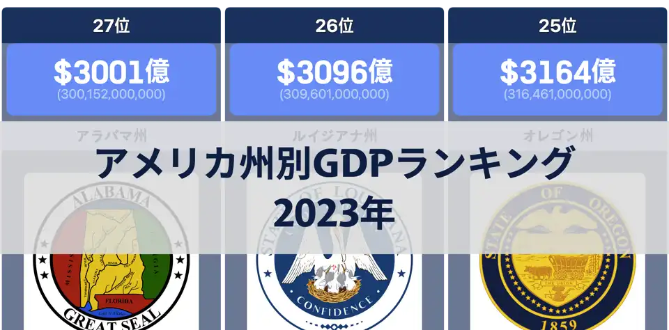 アメリカ州別GDPランキング、2023年 thumbnail image
