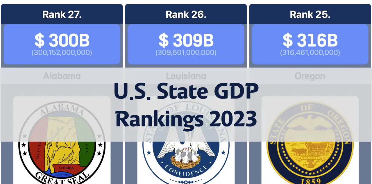 State GDP Rankings in the U.S., 2023