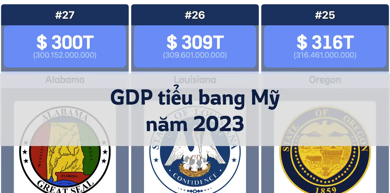 Xếp hạng GDP theo tiểu bang tại Mỹ năm 2023