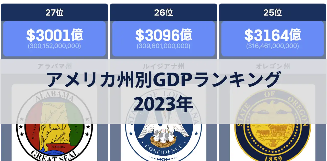 アメリカ州別GDPランキング、2023年