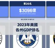 下一個帖子