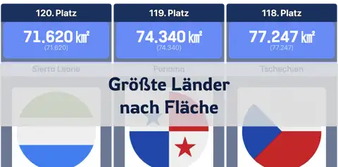 Größte Länder der Welt nach Fläche thumbnail image