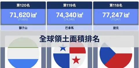 全球各國領土面積排名 thumbnail image
