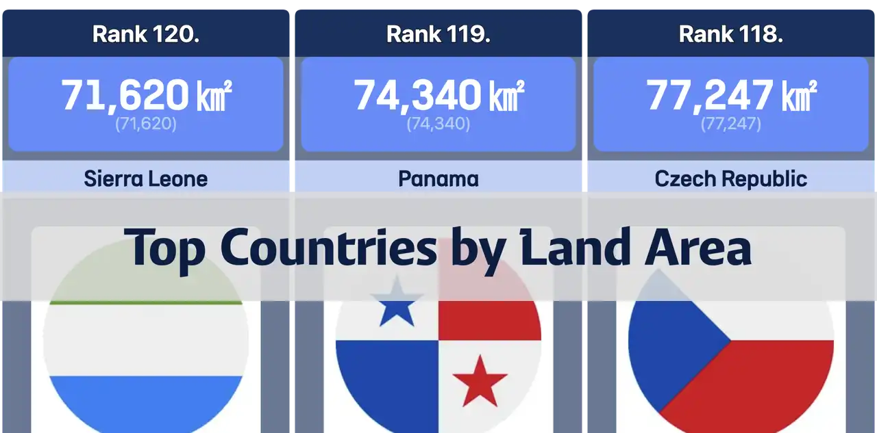 Countries Ranked by Land Area Worldwide