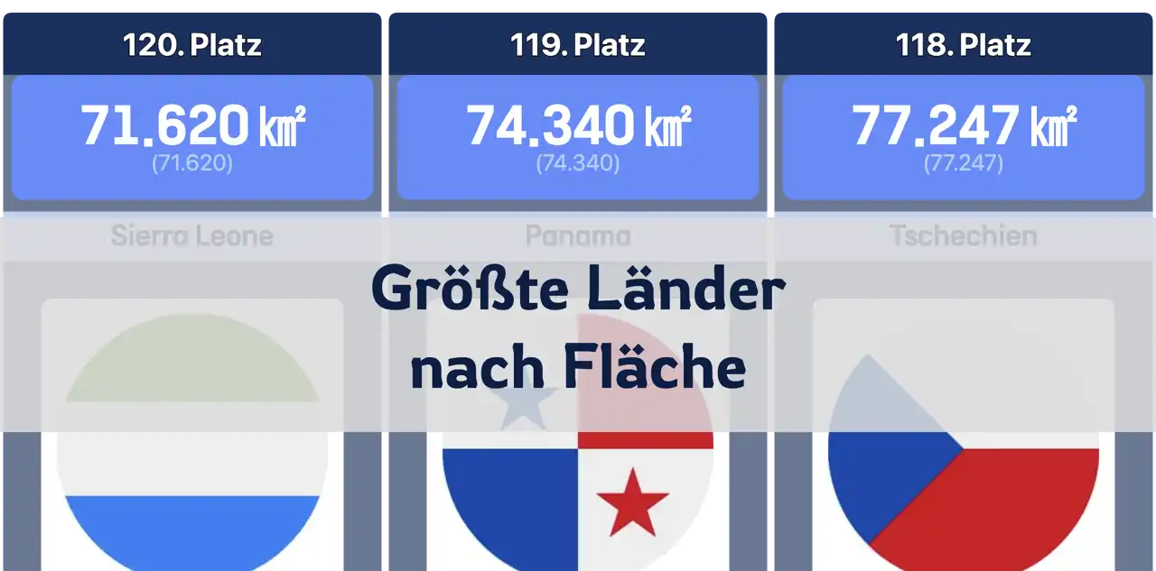 Größte Länder der Welt nach Fläche