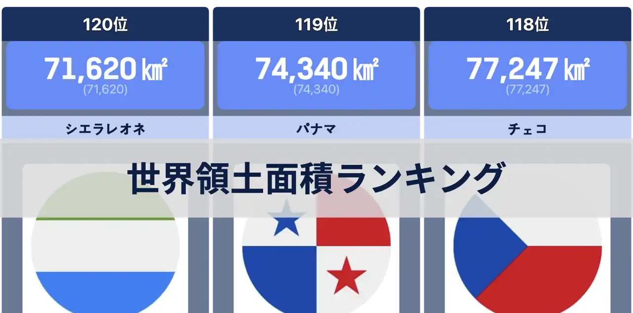 世界の領土面積ランキング