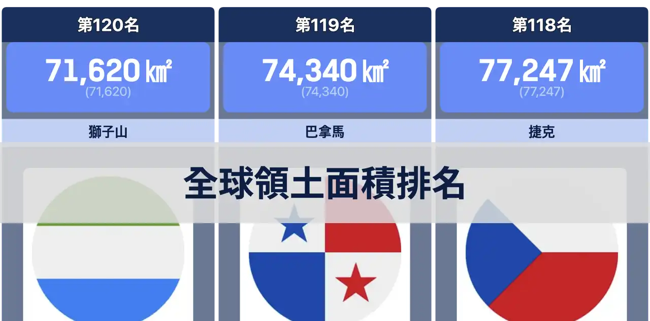 全球各國領土面積排名