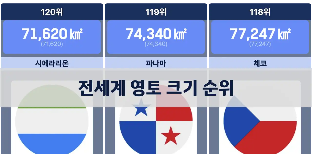 전세계 영토 크기 순위, 2024년