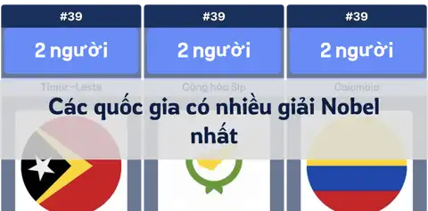 Các quốc gia đạt nhiều giải Nobel nhất thumbnail image