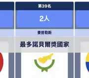 上一個帖子