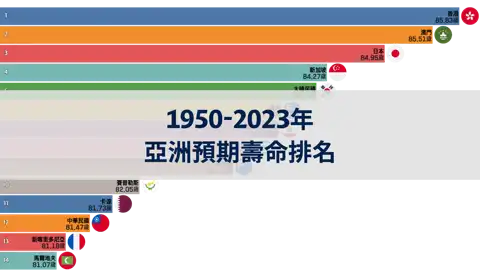 上一個帖子