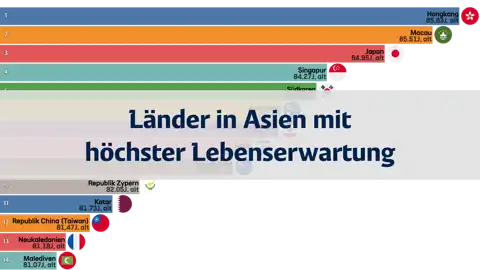 Vorheriger Beitrag