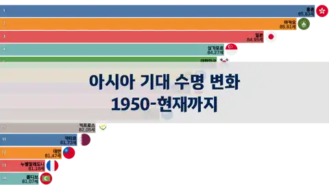 다음 포스트