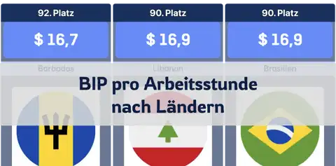 Rangliste des BIP pro Arbeitsstunde thumbnail image