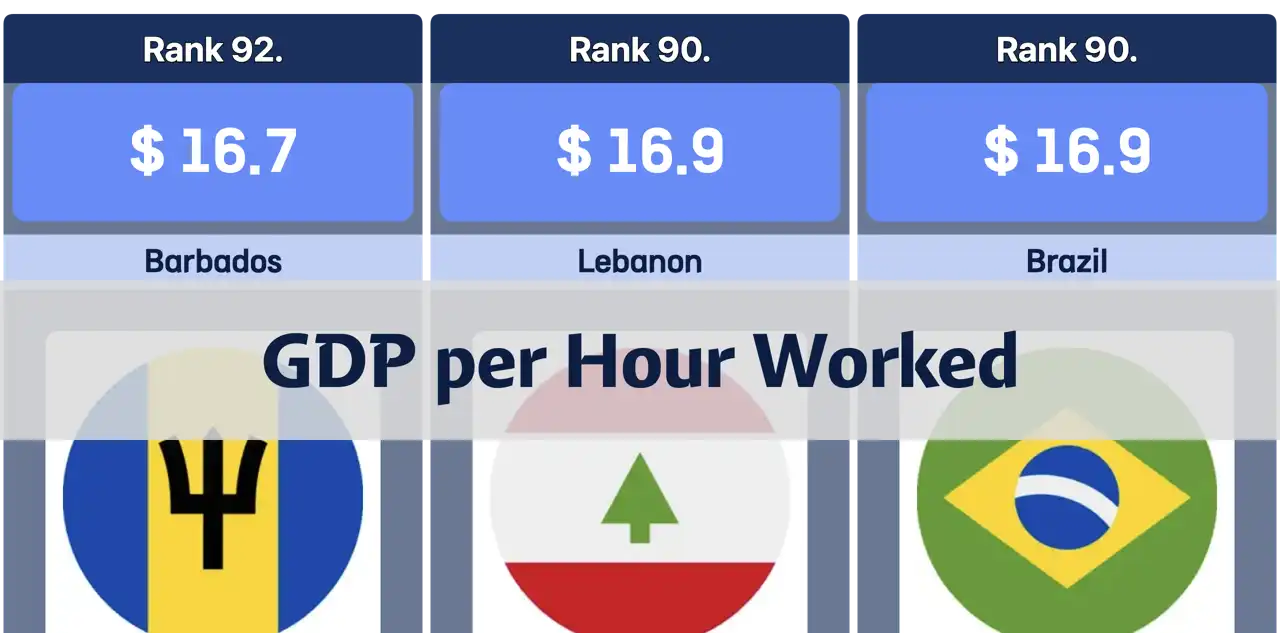 GDP per Hour Worked by Country