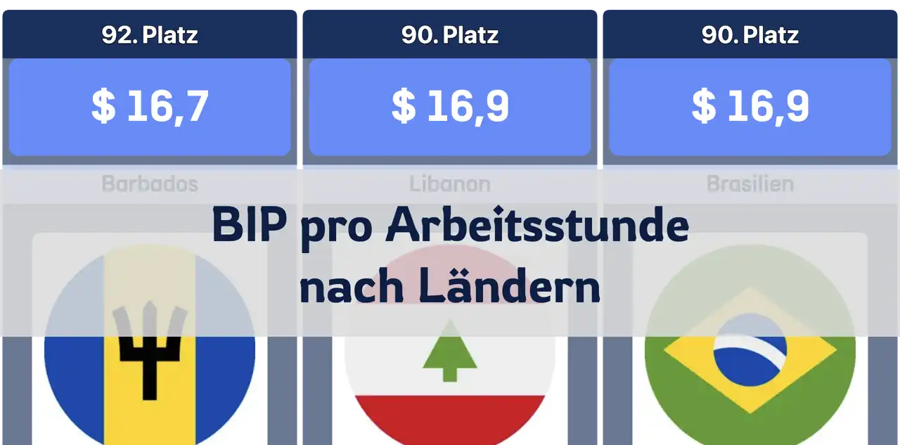 Rangliste des BIP pro Arbeitsstunde