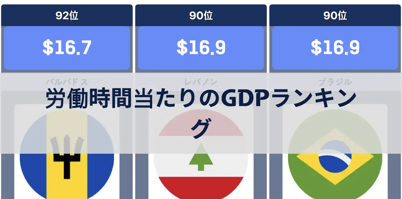 労働時間当たりのGDPランキング