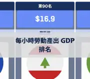 下一個帖子