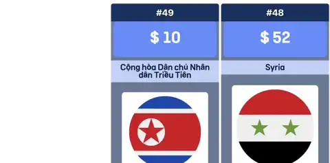 Mức lương trước thuế của các quốc gia châu Á thumbnail image