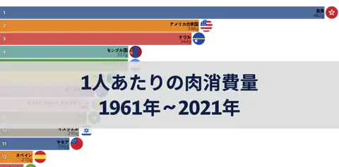 次の投稿