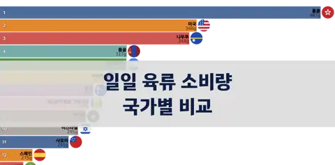 다음 포스트