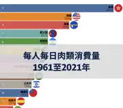 上一個帖子