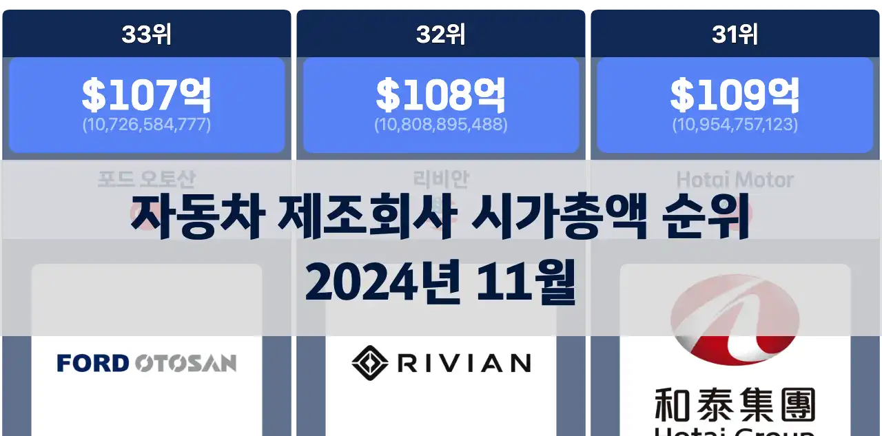 2024년 11월 자동차 제조회사 시가총액 순위