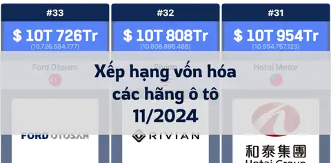 Xếp hạng vốn hóa thị trường của các hãng ô tô, tháng 11 năm 2024 thumbnail image