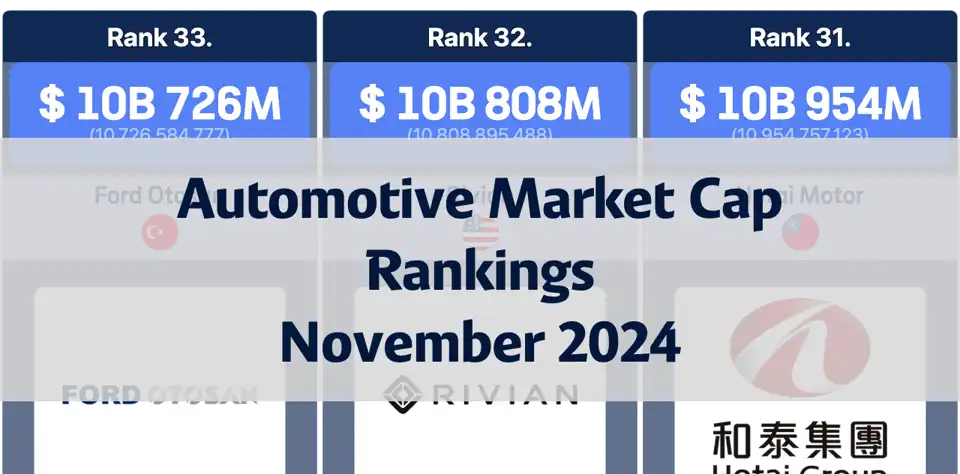 Top Automotive Companies by Market Capitalization as of November 2024 thumbnail image