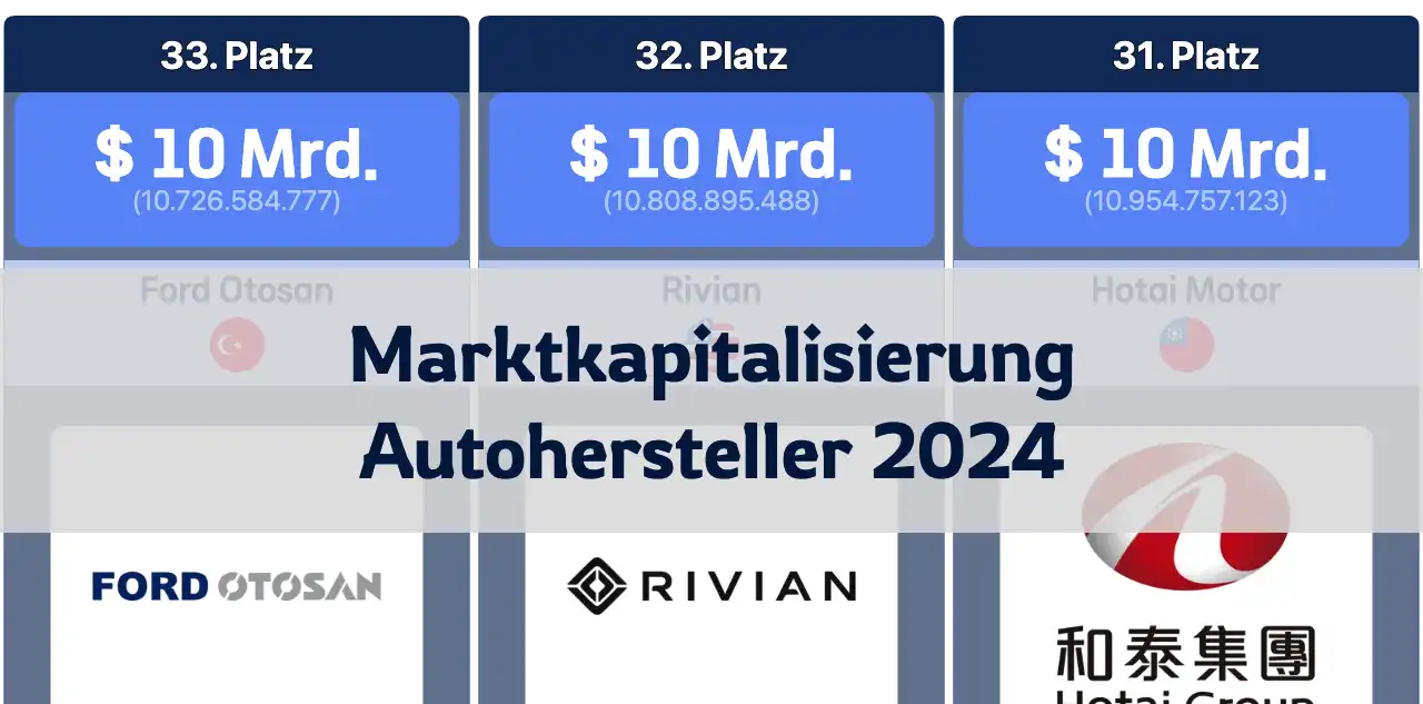 Marktkapitalisierung führender Autohersteller, November 2024