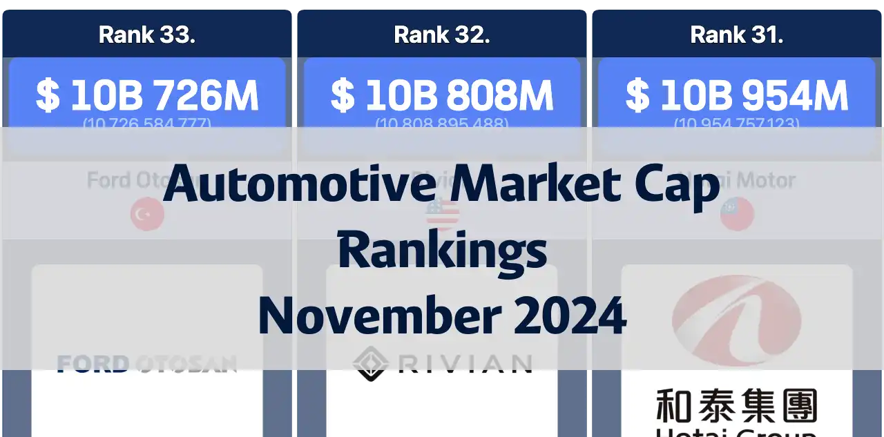 Top Automotive Companies by Market Capitalization as of November 2024