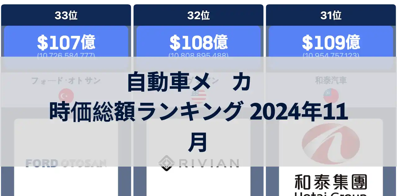 自動車メーカーの時価総額ランキング、2024年11月