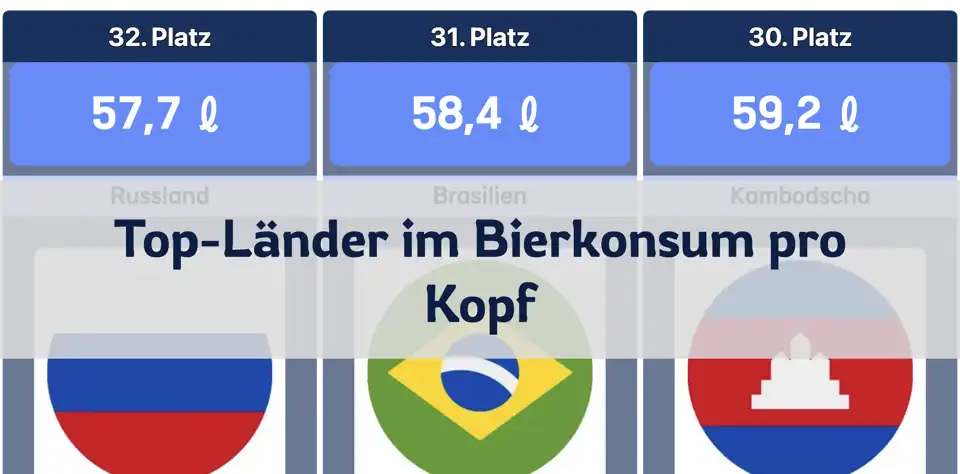 Ranking der jährlichen Pro-Kopf-Bierkonsum nach Ländern: Welches Land führt? thumbnail image