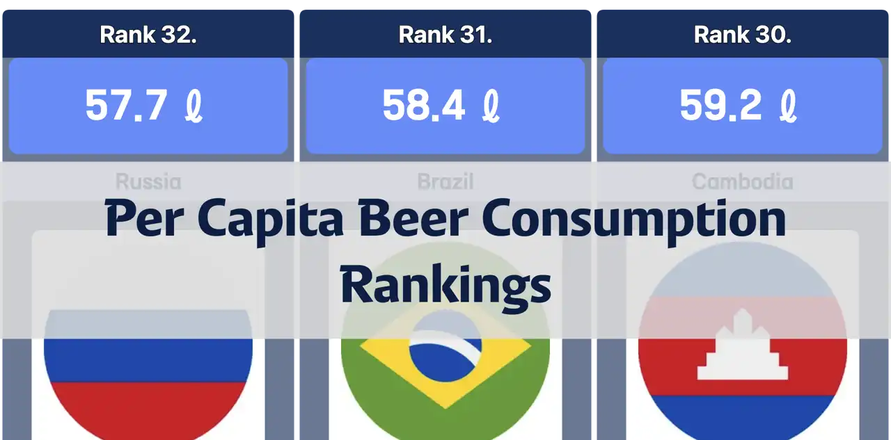 Top Countries by Annual Per Capita Beer Consumption