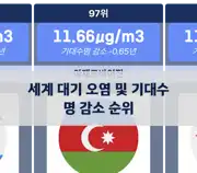 다음 포스트