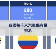 下一個帖子