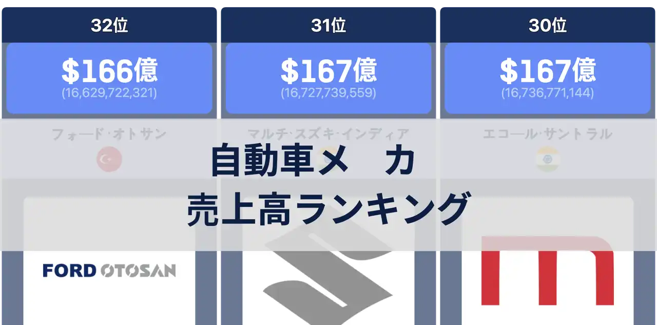2023年Q4〜2024年Q3 自動車メーカー売上高ランキング