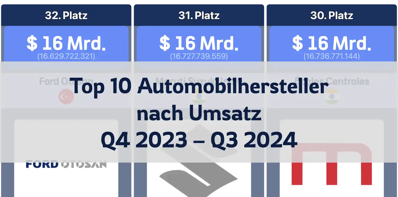 Die umsatzstärksten Automobilhersteller weltweit: Q4 2023 bis Q3 2024