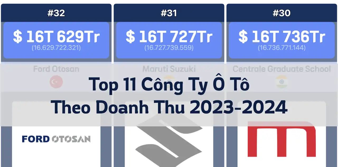 Top 11 Công Ty Ô Tô Hàng Đầu Theo Doanh Thu: Q4 2023 - Q3 2024