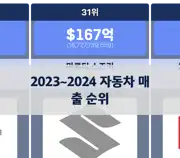 다음 포스트