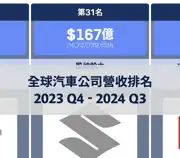 下一個帖子