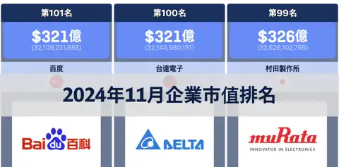 上一個帖子