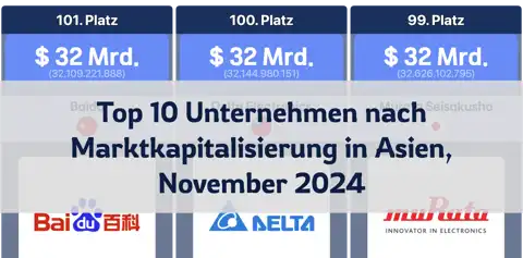 Top 10 Unternehmen nach Marktkapitalisierung in China, Japan, Korea und Taiwan im November 2024 thumbnail image